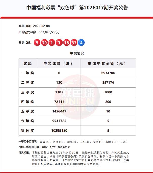 双色球第2026017期开奖公告