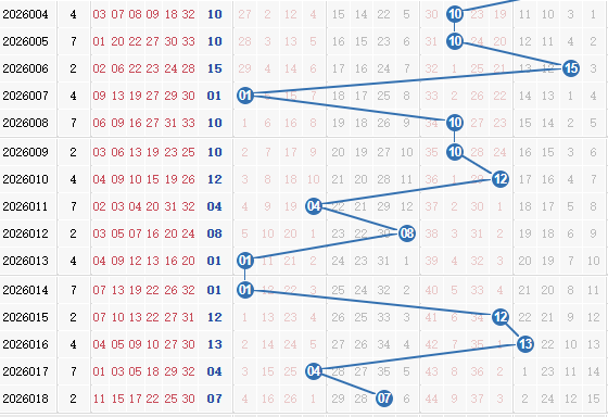 彩之家双色球蓝球走势图