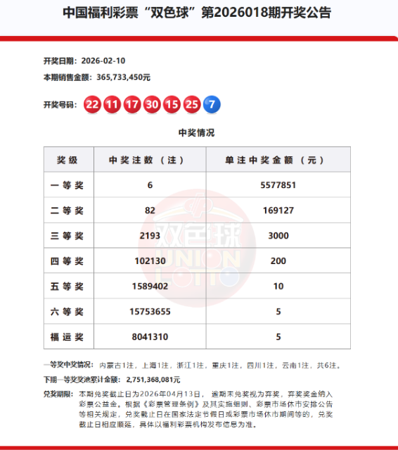 双色球第2026018期开奖公告 双色球第2026018期开奖公告