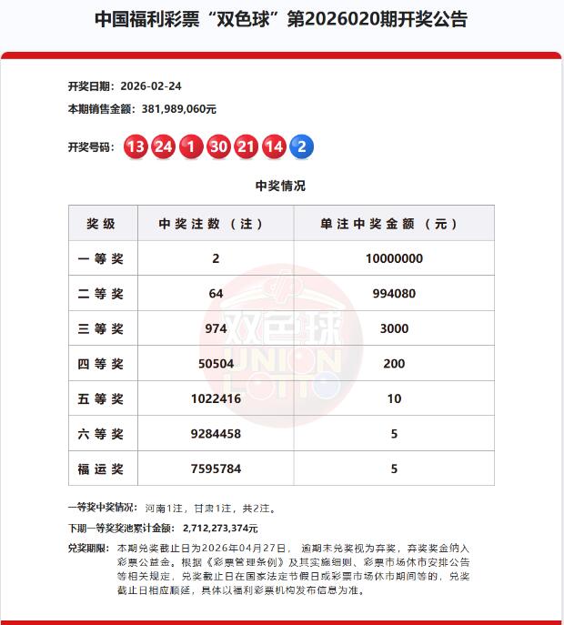 双色球第2026020期开奖公告