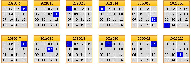 彩之家双色球蓝球矩阵走势图