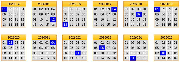 彩之家双色球蓝球矩阵走势图