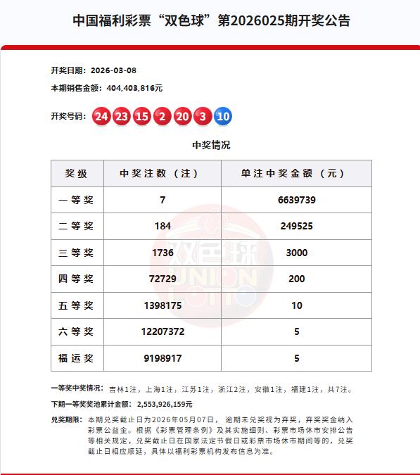 双色球第2026025期开奖公告