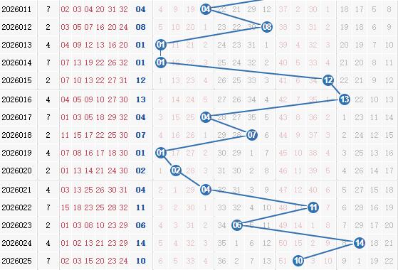 彩之家双色球蓝球走势图