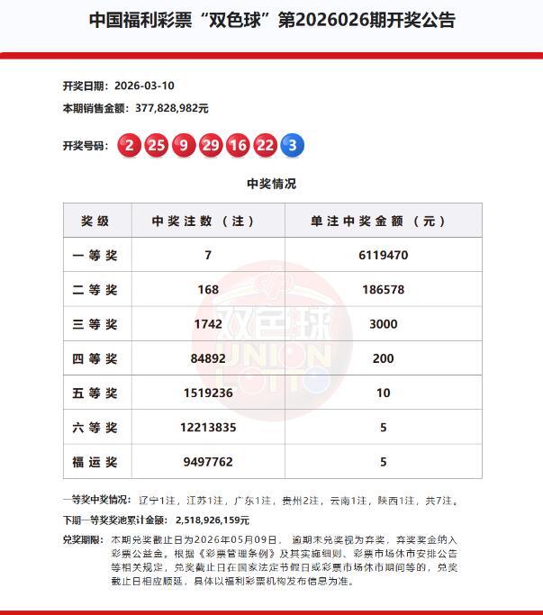 双色球第2026026期开奖公告