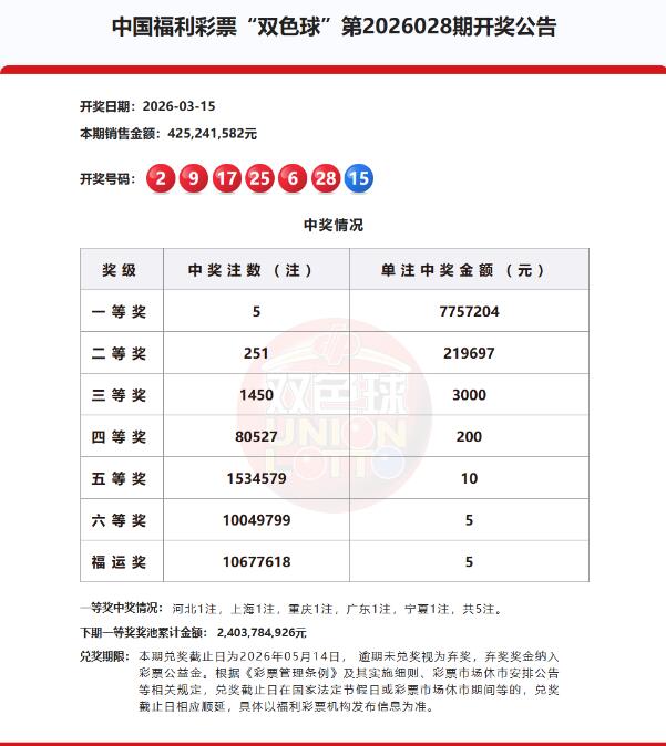 双色球第2026028期开奖公告 双色球第2026028期开奖公告