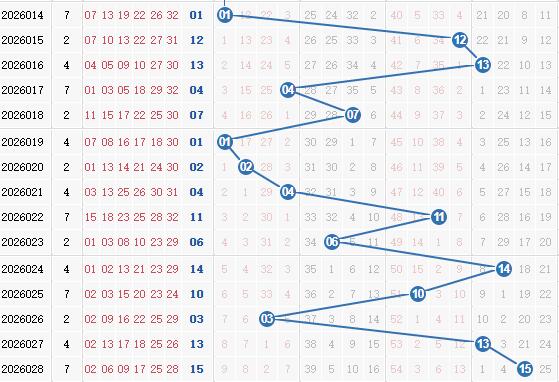 彩之家双色球蓝球走势图