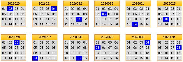 彩之家双色球蓝球矩阵走势图