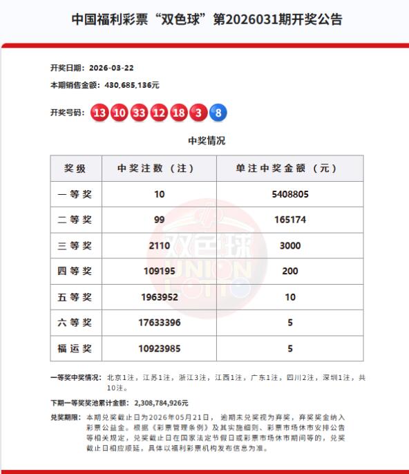 双色球第2026031期开奖公告 双色球第2026031期开奖公告
