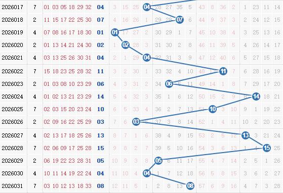 彩之家双色球蓝球走势图