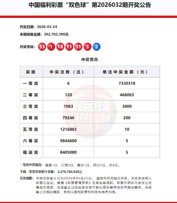双色球第2026032期开奖公告