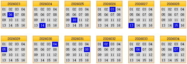 彩之家双色球蓝球矩阵走势图