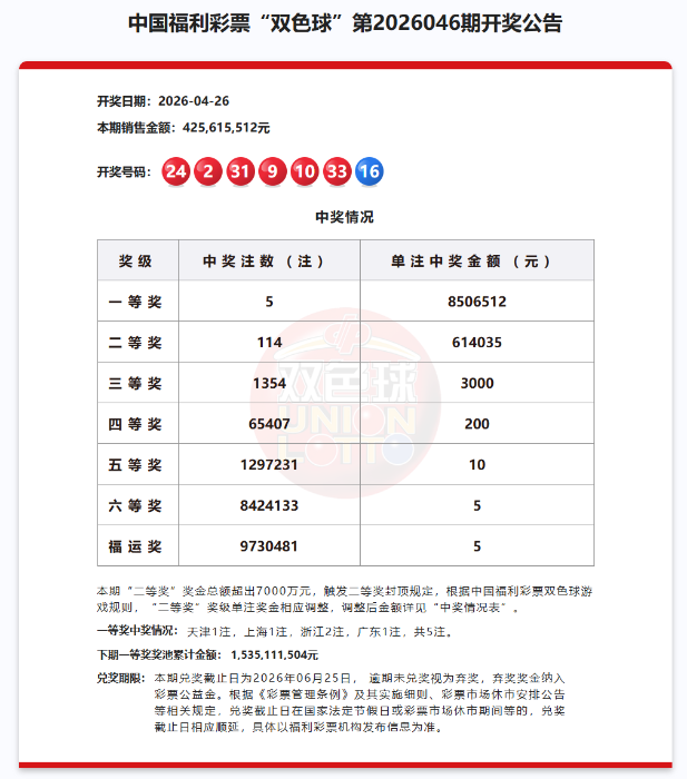 双色球第2026046期开奖公告