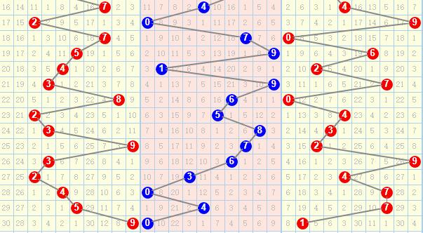 彩票之家排列三基本走势图