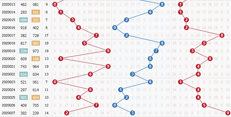 蓝色妖姬第2020028期排列三分析预测：关注小数