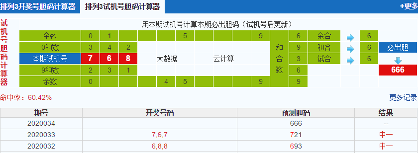 排列三第2020034期试机号后鬼谷子预测分析