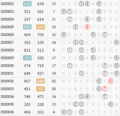 排列三第2020037期寒泉子分析：看好组六