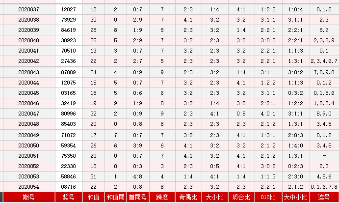 第2020055期排列五专家百晓生预测号码:关注4奇1偶