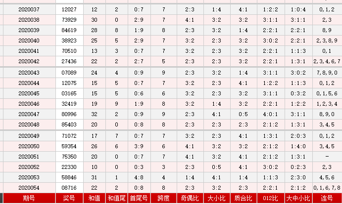 第2020055期排列五专家百晓生预测号码：关注4奇1偶