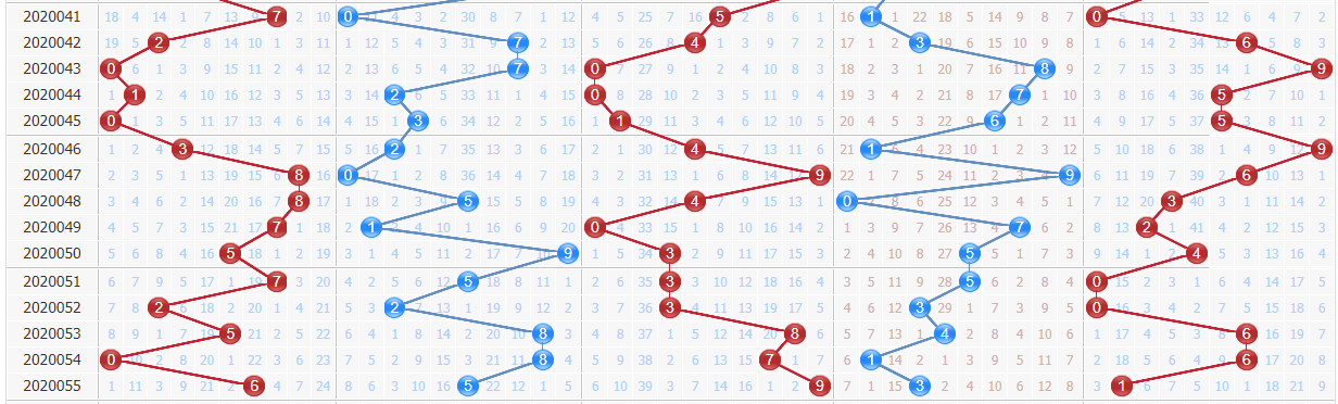 浪淘沙今日预测排列五第2020056期：跨度看大