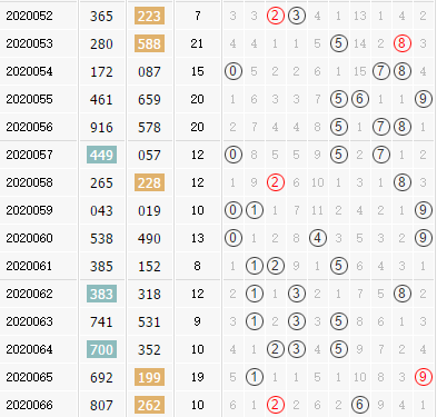 排列三第2020067期寒泉子分析：胆码045