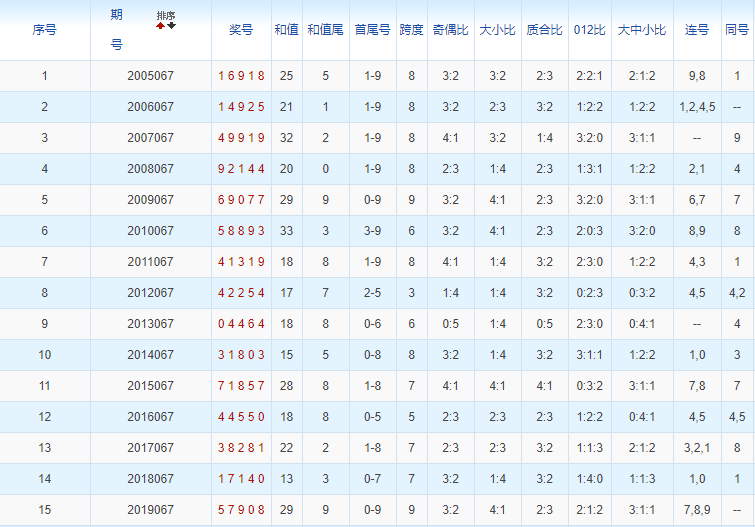 第2020067期排列五历史上的今天
