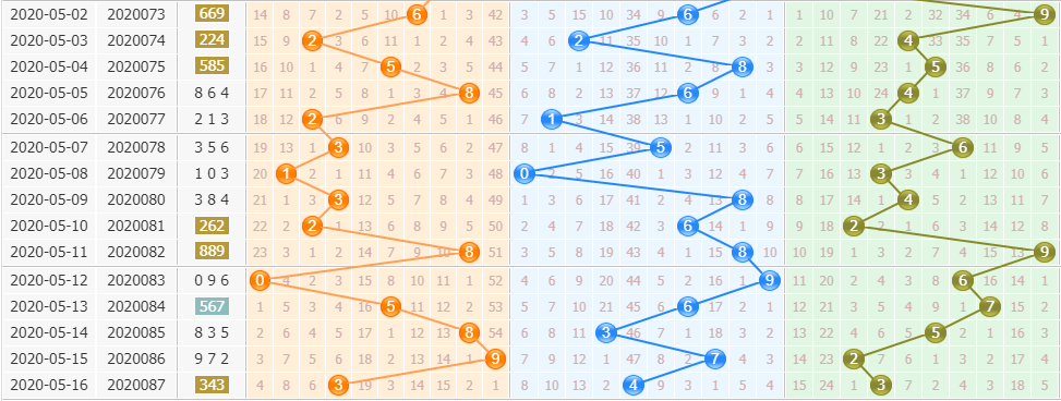 排列3基本走势图