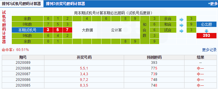 排列三第2020089期试机号后鬼谷子预测分析