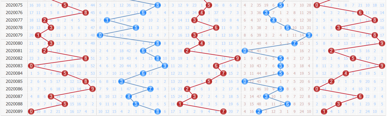 排列五第2020090期专家百晓生预测：和尾看奇数开出