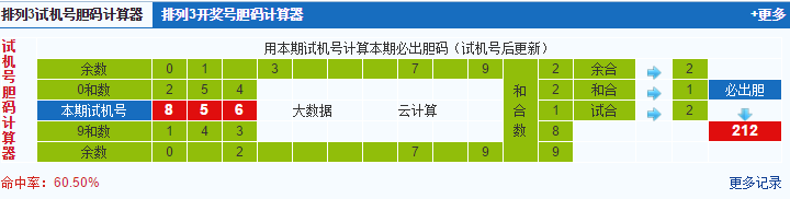 排列三第2020090期试机号后鬼谷子预测分析