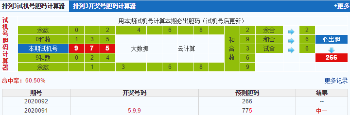 排列三第2020092期试机号后鬼谷子预测分析