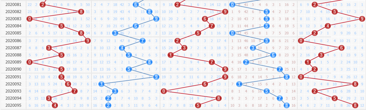 排列五第2020096期专家百晓生预测：个位追合数