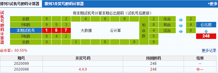 排列三第2020099期试机号后鬼谷子预测分析