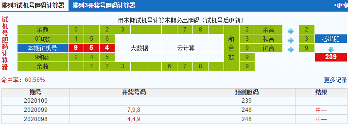 排列三第2020100期试机号后鬼谷子预测分析