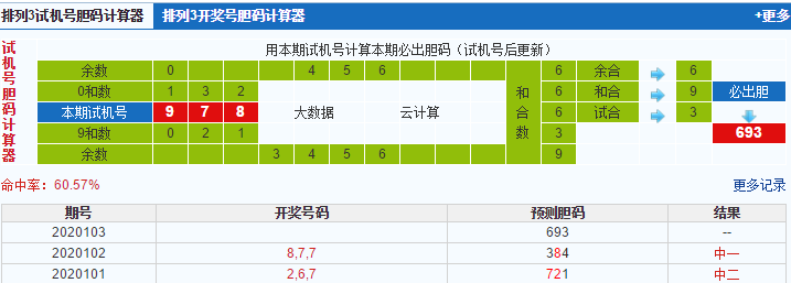 排列三第2020103期试机号后鬼谷子预测分析