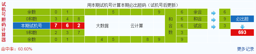 排列三第2020108期试机号后鬼谷子预测分析