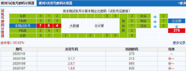 排列三第2020110期试机号后鬼谷子预测分析