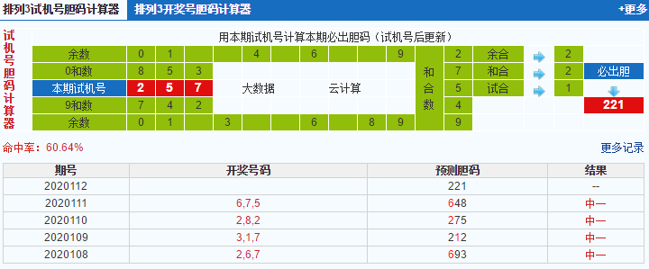 排列三第2020112期试机号后鬼谷子预测分析