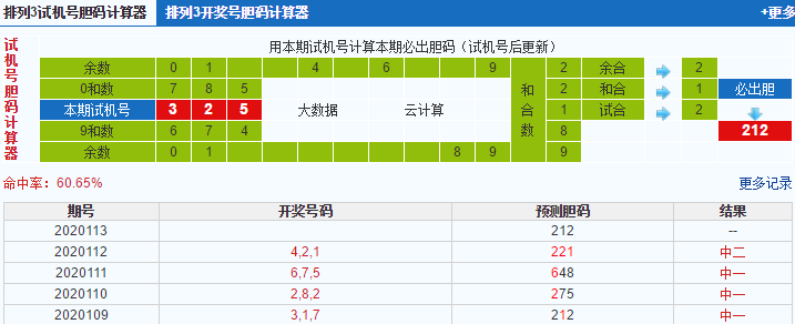 排列三第2020113期试机号后鬼谷子预测分析