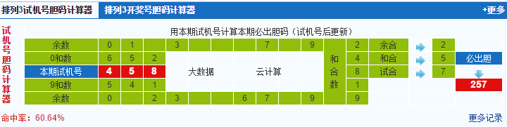 排列三第2020114期试机号后鬼谷子预测分析