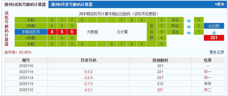 排列三第2020116期试机号后鬼谷子预测分析