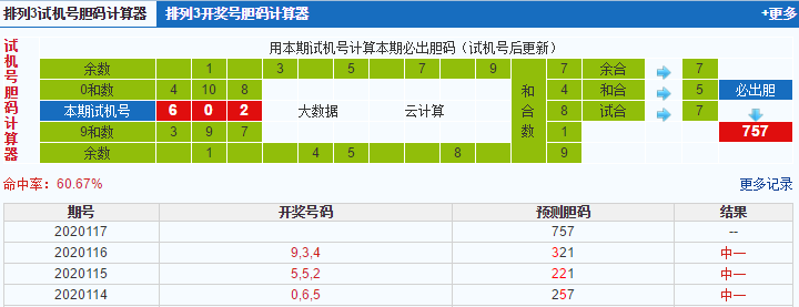 排列三第2020117期试机号后鬼谷子预测分析