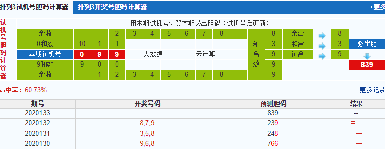 排列三第2020133期试机号后鬼谷子预测分析