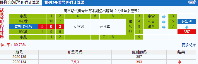 排列三第2020135期试机号后鬼谷子预测分析