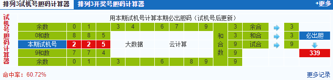排列三第2020138期试机号后鬼谷子预测分析