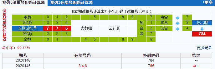 排列三第2020146期试机号后鬼谷子预测分析
