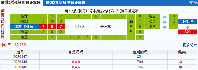 排列三第2020147期试机号后鬼谷子预测分析