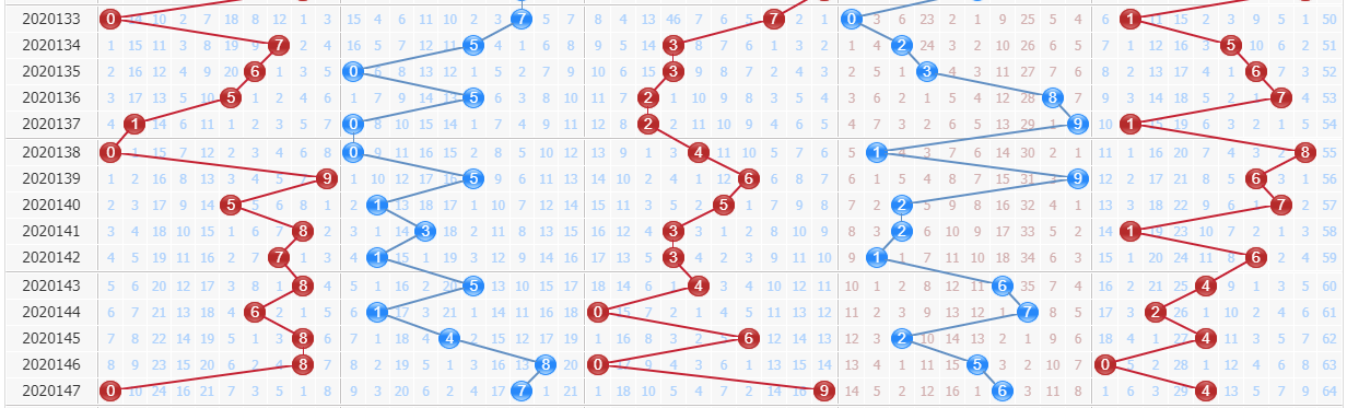 浪淘沙今日预测排列五第2020148期：连码组合中出