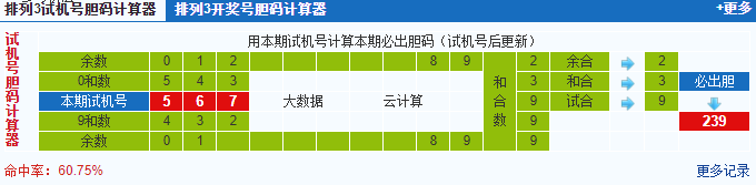 排列三第2020148期试机号后鬼谷子预测分析
