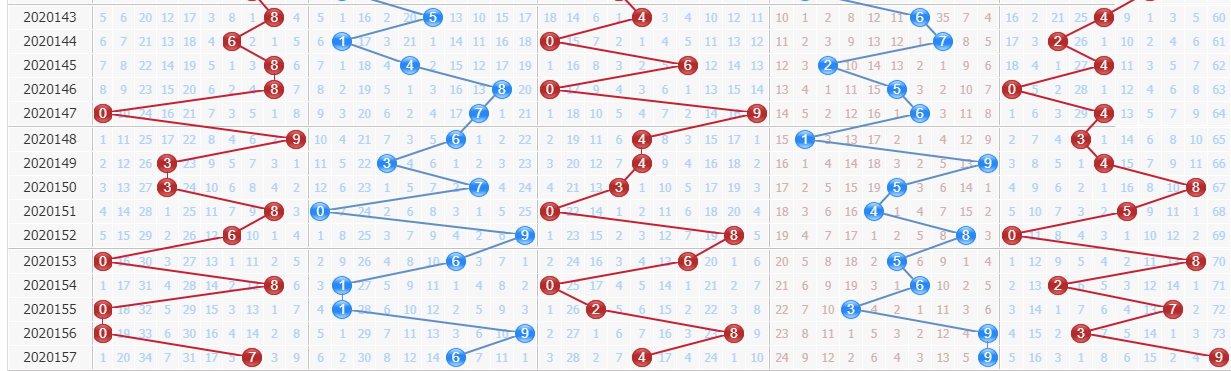 百晓生预测排列五第2020158期:第五位大幅反弹号码开出